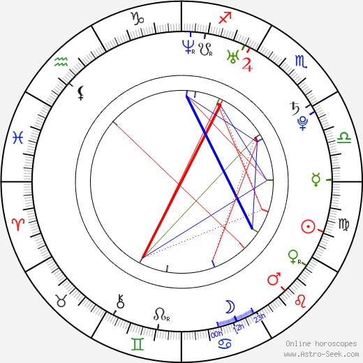 Augusto Farfus birth chart, Augusto Farfus astro natal horoscope, astrology