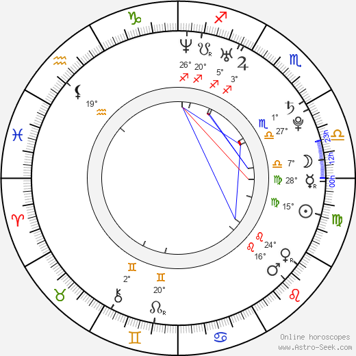 Benjamin Gettinger birth chart, biography, wikipedia 2024, 2025