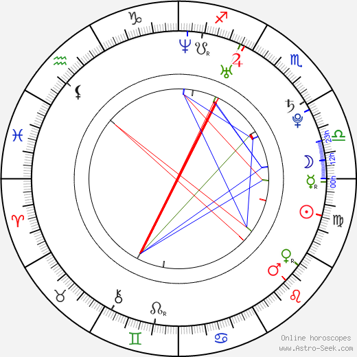 Benjamin Gettinger birth chart, Benjamin Gettinger astro natal horoscope, astrology