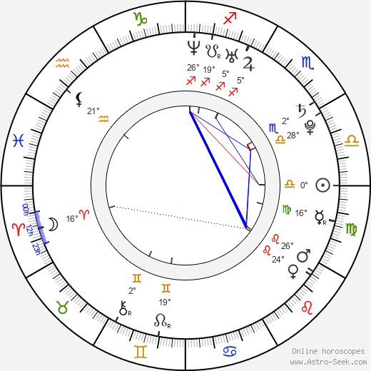 Bonnie Gruesen birth chart, biography, wikipedia 2023, 2024