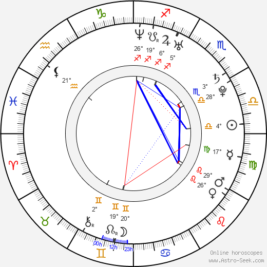 Brooke Banner birth chart, biography, wikipedia 2023, 2024