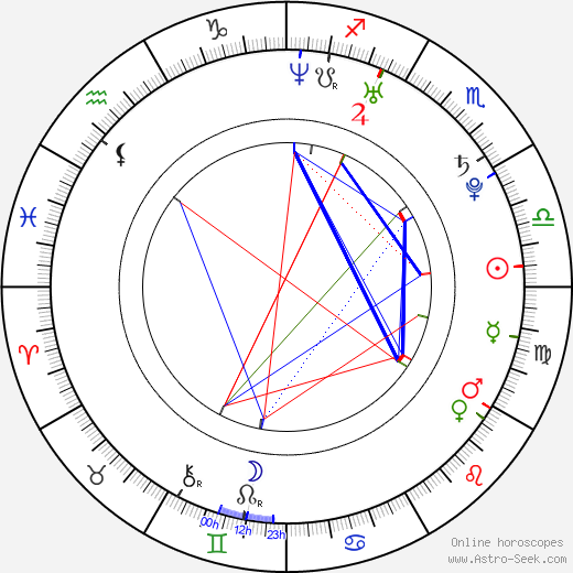 Brooke Banner birth chart, Brooke Banner astro natal horoscope, astrology