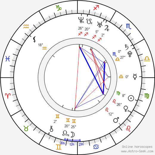 Camille Mana birth chart, biography, wikipedia 2023, 2024