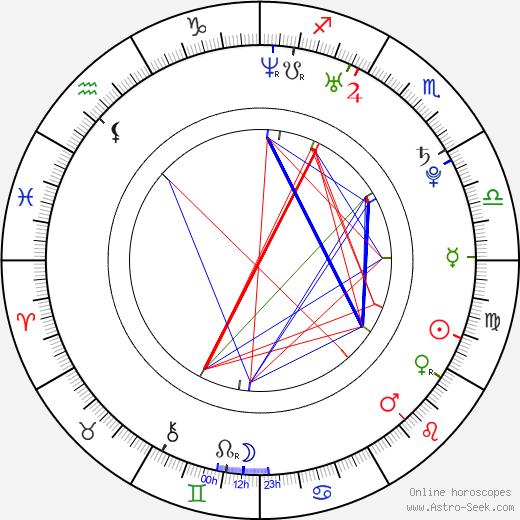 Camille Mana birth chart, Camille Mana astro natal horoscope, astrology