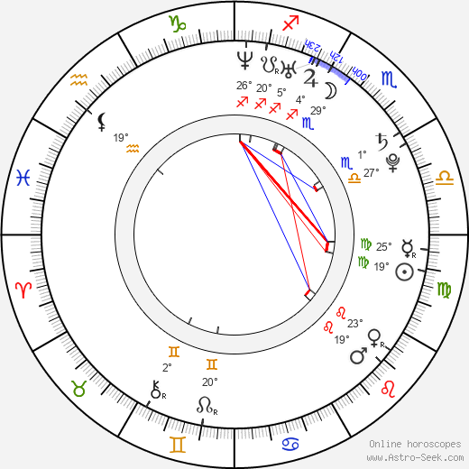 Carly Smithson birth chart, biography, wikipedia 2024, 2025