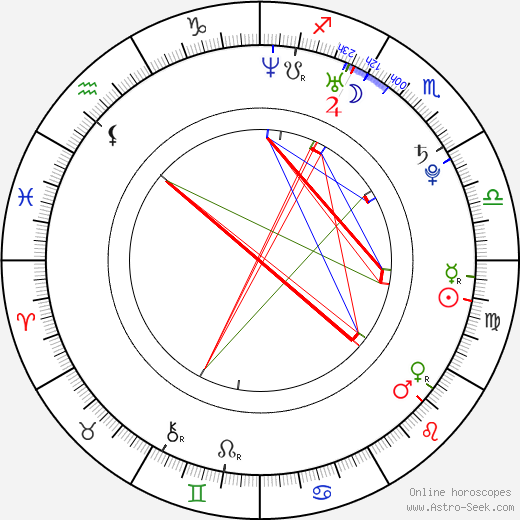 Carly Smithson birth chart, Carly Smithson astro natal horoscope, astrology