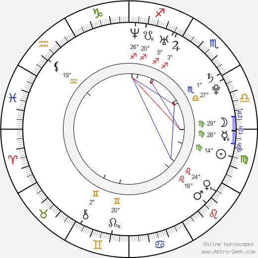 Choi Sung Joon birth chart, biography, wikipedia 2024, 2025