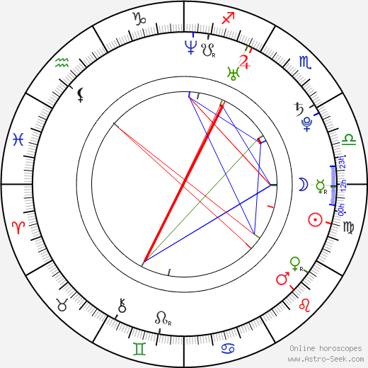 Choi Sung Joon birth chart, Choi Sung Joon astro natal horoscope, astrology
