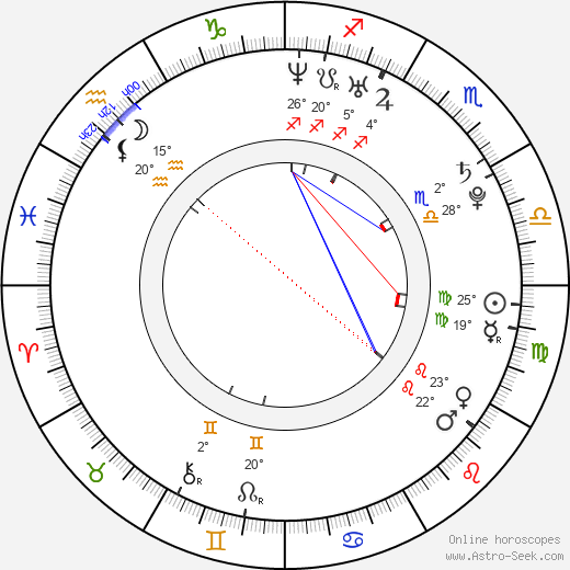 Christina Lindley birth chart, biography, wikipedia 2024, 2025