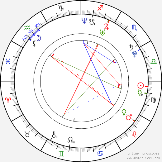 Christina Lindley birth chart, Christina Lindley astro natal horoscope, astrology