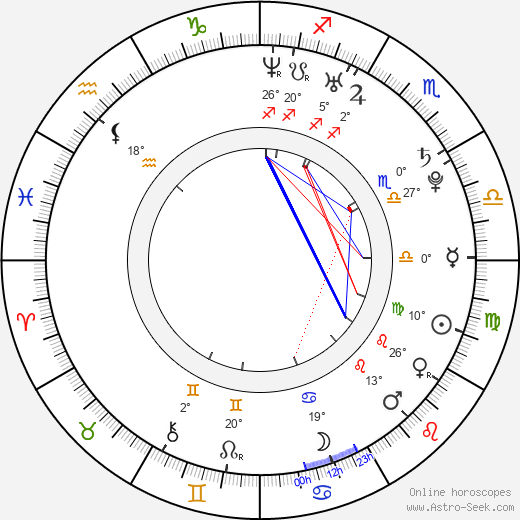 Christine Woods birth chart, biography, wikipedia 2024, 2025