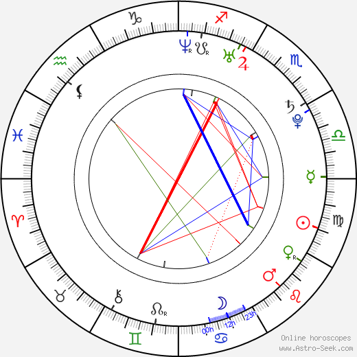 Christine Woods birth chart, Christine Woods astro natal horoscope, astrology