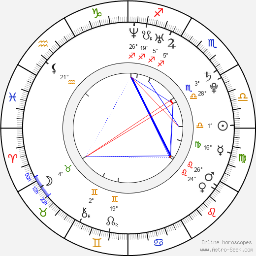 Son Dam-bi birth chart, biography, wikipedia 2024, 2025