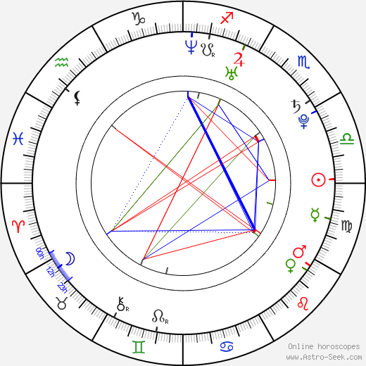 Son Dam-bi birth chart, Son Dam-bi astro natal horoscope, astrology