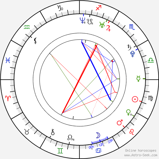 Dana Hadačová birth chart, Dana Hadačová astro natal horoscope, astrology