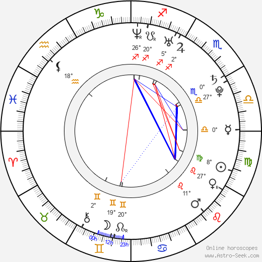 Darya Moroz birth chart, biography, wikipedia 2024, 2025