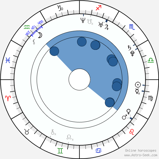 Dmitry Shavrov wikipedia, horoscope, astrology, instagram