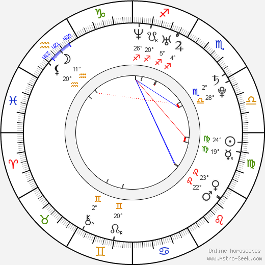 Dmitry Shavrov birth chart, biography, wikipedia 2024, 2025
