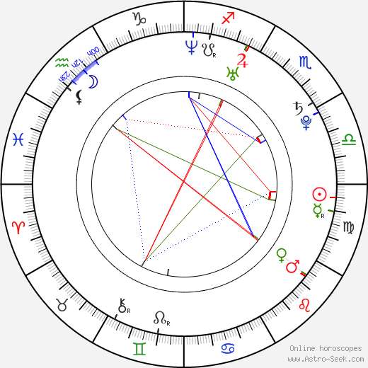 Dmitry Shavrov birth chart, Dmitry Shavrov astro natal horoscope, astrology