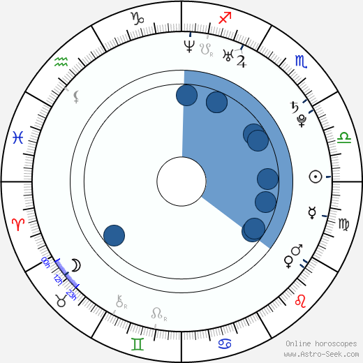 Donald Glover horoscope, astrology, sign, zodiac, date of birth, instagram