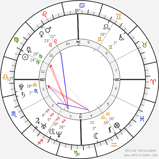 Dustin Ferrer birth chart, biography, wikipedia 2023, 2024