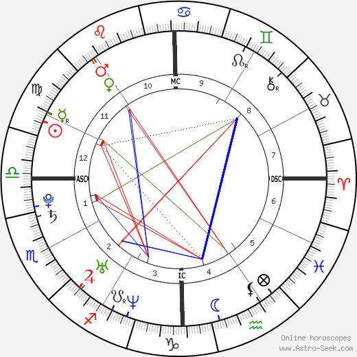 Dustin Ferrer birth chart, Dustin Ferrer astro natal horoscope, astrology