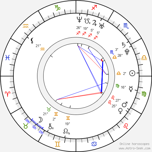 Ebba Hultkvist birth chart, biography, wikipedia 2023, 2024