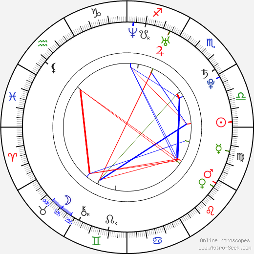 Ebba Hultkvist birth chart, Ebba Hultkvist astro natal horoscope, astrology