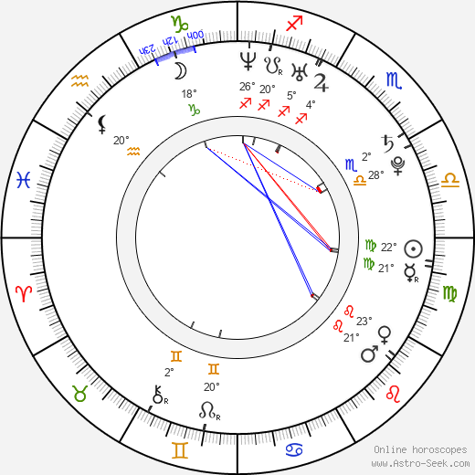 Esther Nubiola birth chart, biography, wikipedia 2024, 2025