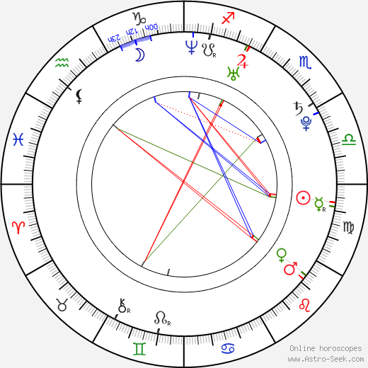 Esther Nubiola birth chart, Esther Nubiola astro natal horoscope, astrology