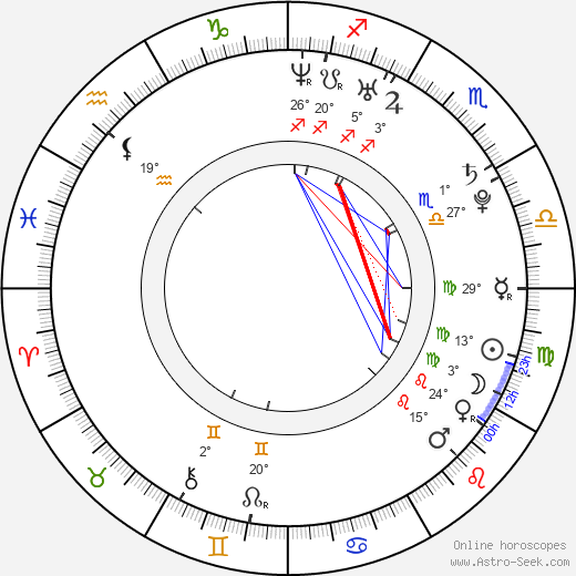 Filip Šubr birth chart, biography, wikipedia 2024, 2025