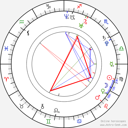 Filip Šubr birth chart, Filip Šubr astro natal horoscope, astrology