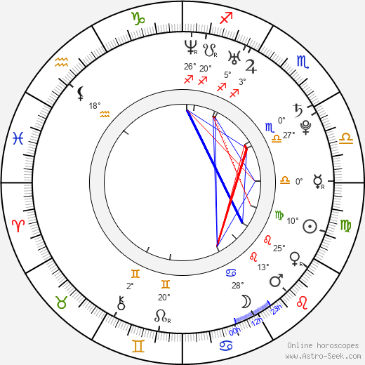 Gabriel Dowrick birth chart, biography, wikipedia 2024, 2025