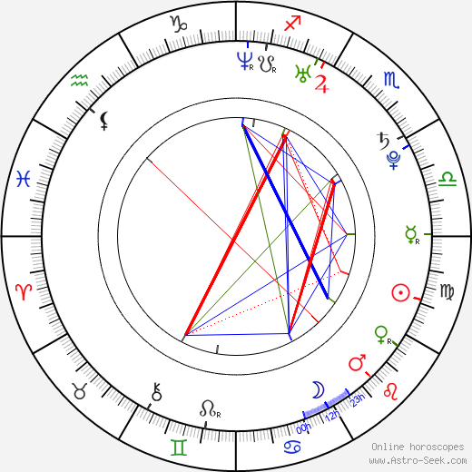 Gabriel Dowrick birth chart, Gabriel Dowrick astro natal horoscope, astrology