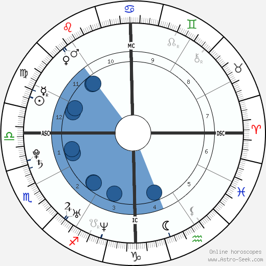 Gabrielle Ferrer wikipedia, biography, birth chart, instagram Gabrielle Ferrer wikipedia, horoscope, astrology, instagram