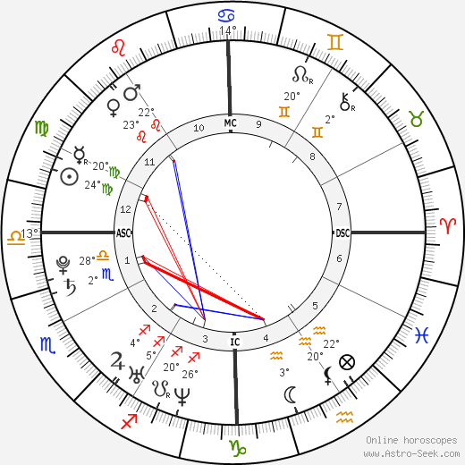 Gabrielle Ferrer birth chart, biography, wikipedia 2023, 2024