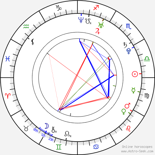 Jeon Hye-bin birth chart, Jeon Hye-bin astro natal horoscope, astrology