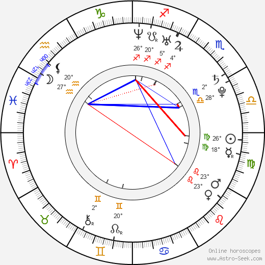 Izzy Gallegos birth chart, biography, wikipedia 2024, 2025