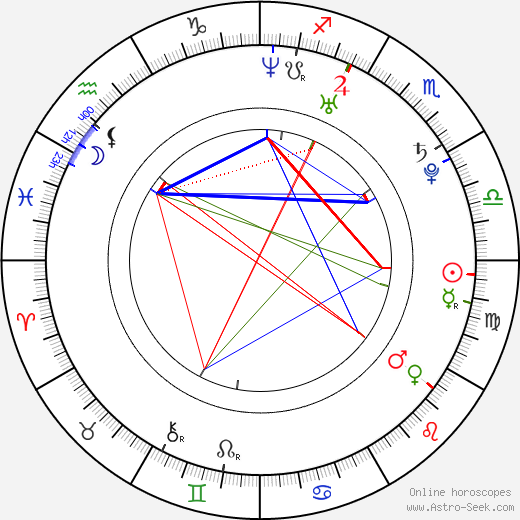 Izzy Gallegos birth chart, Izzy Gallegos astro natal horoscope, astrology