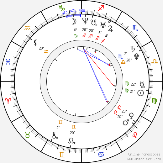 James Kent birth chart, biography, wikipedia 2023, 2024