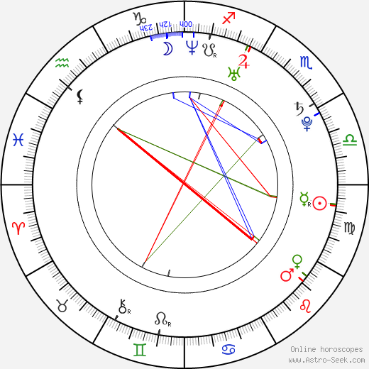 James Kent birth chart, James Kent astro natal horoscope, astrology