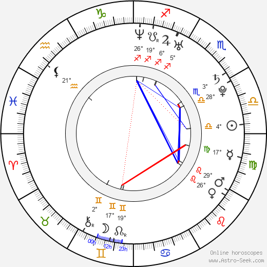 Jan Gassmann birth chart, biography, wikipedia 2023, 2024