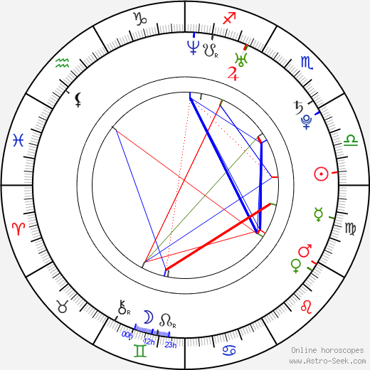 Jan Gassmann birth chart, Jan Gassmann astro natal horoscope, astrology