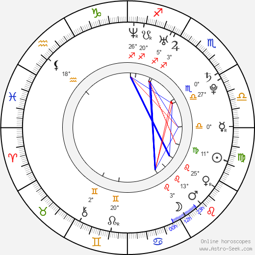Jana Horáková birth chart, biography, wikipedia 2024, 2025