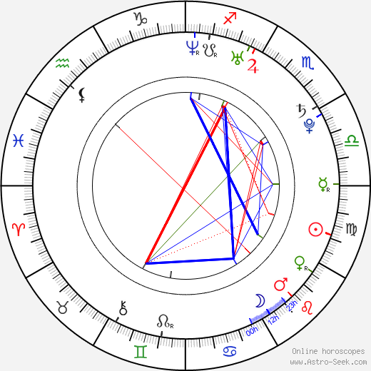 Jana Horáková birth chart, Jana Horáková astro natal horoscope, astrology