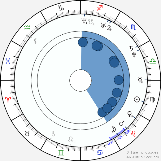 Jennifer Metcalfe wikipedia, horoscope, astrology, instagram