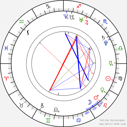 Jennifer Metcalfe birth chart, Jennifer Metcalfe astro natal horoscope, astrology