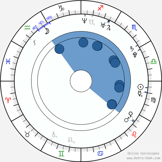 Jennifer Peña Oroscopo, astrologia, Segno, zodiac, Data di nascita, instagram