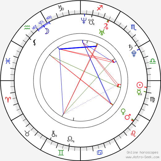 Jennifer Peña birth chart, Jennifer Peña astro natal horoscope, astrology
