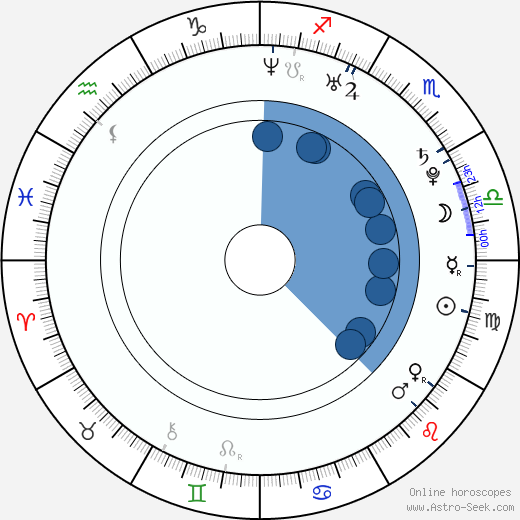 Jeong-hwa Kim wikipedia, horoscope, astrology, instagram